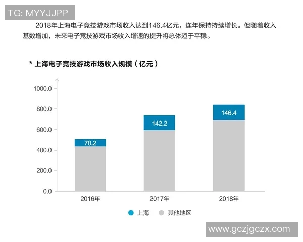全球电竞产业发展趋势与年轻一代数字竞技文化的深度融合分析 全球电竞产业发展趋势与年轻一代数字竞技文化的深度融合分析