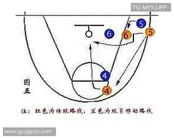 篮球之道:从基础技巧到比赛战术全面解析与发展趋势探讨 篮球之道:从基础技巧到比赛战术全面解析与发展趋势探讨