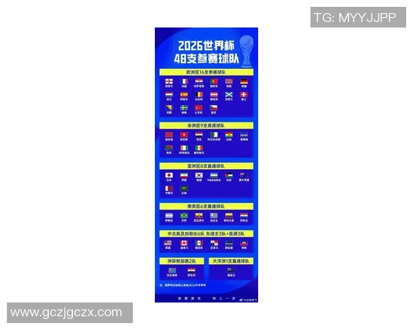 聚焦2026世界杯全面解析全球足球赛事亮点与趋势发展脉络新篇章