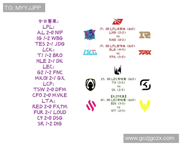 英雄联盟S15全球总决赛精彩看点解析与各大赛区强队战力对比